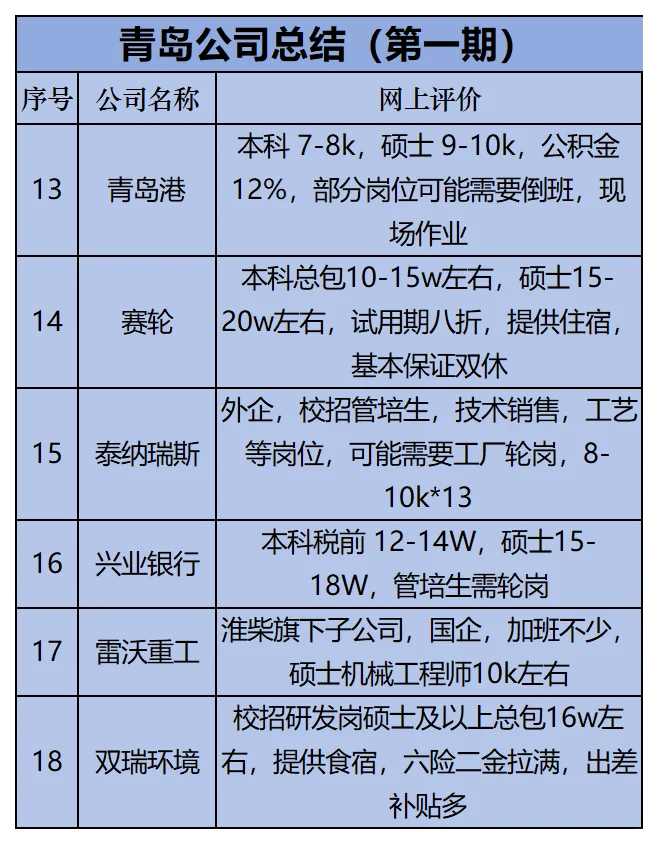青岛找工作-第一期