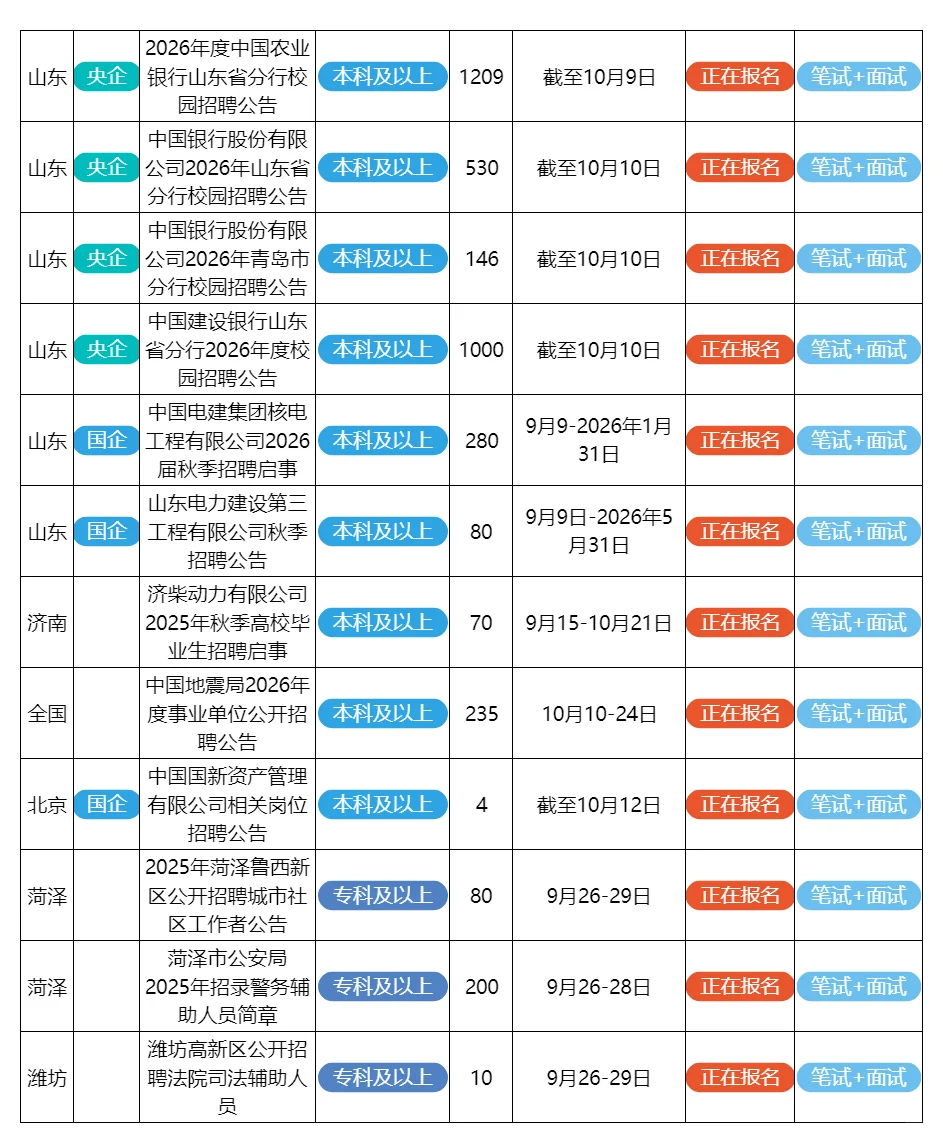9月27日山东的招聘公告来了