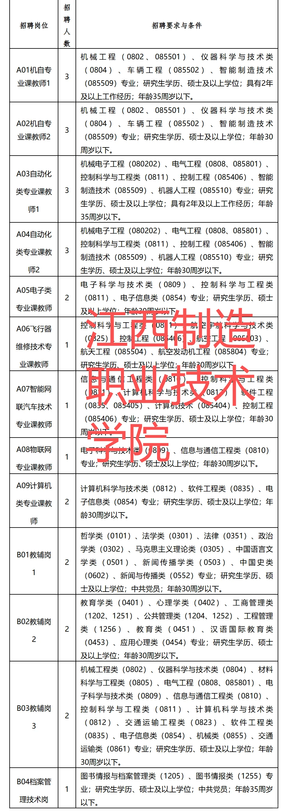 高校招聘信息分享9.24