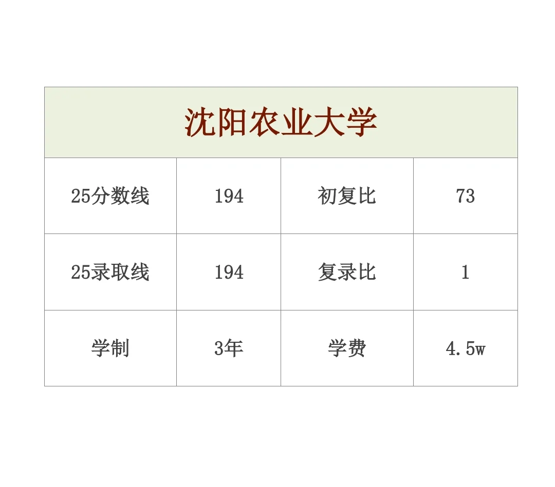 mpacc复试无笔试的10所院校