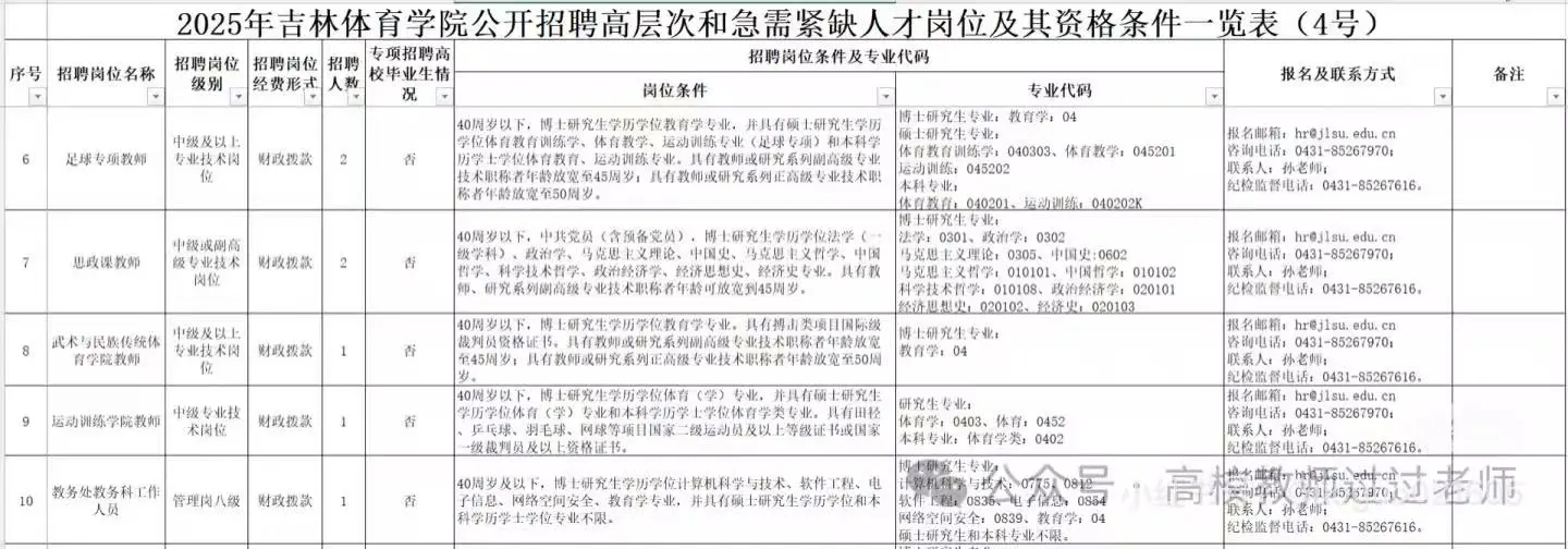 25年吉林体育学院招聘教师、辅导员等公告