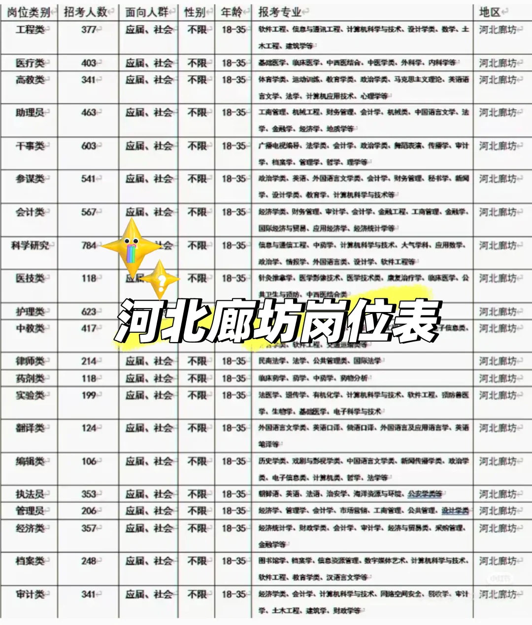 河北廊坊出啦~