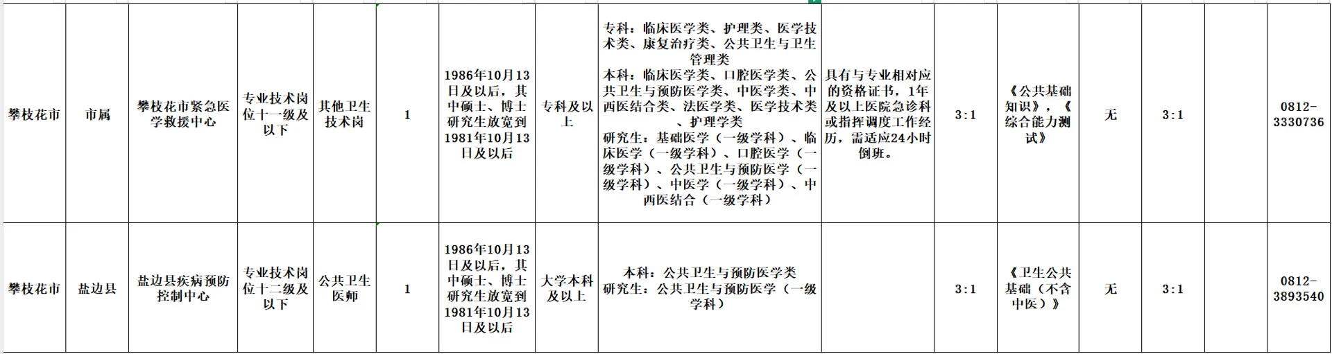2025 年下半年四川省事业单位招聘汇总-中