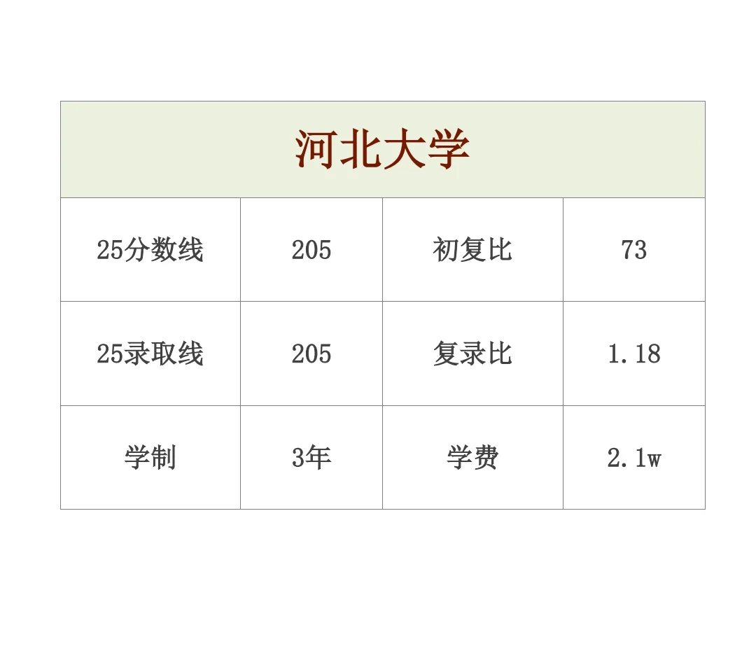 mpacc复试无笔试的10所院校