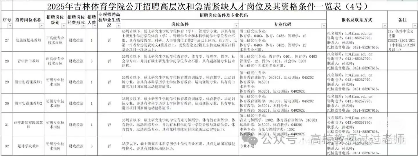 25年吉林体育学院招聘教师、辅导员等公告