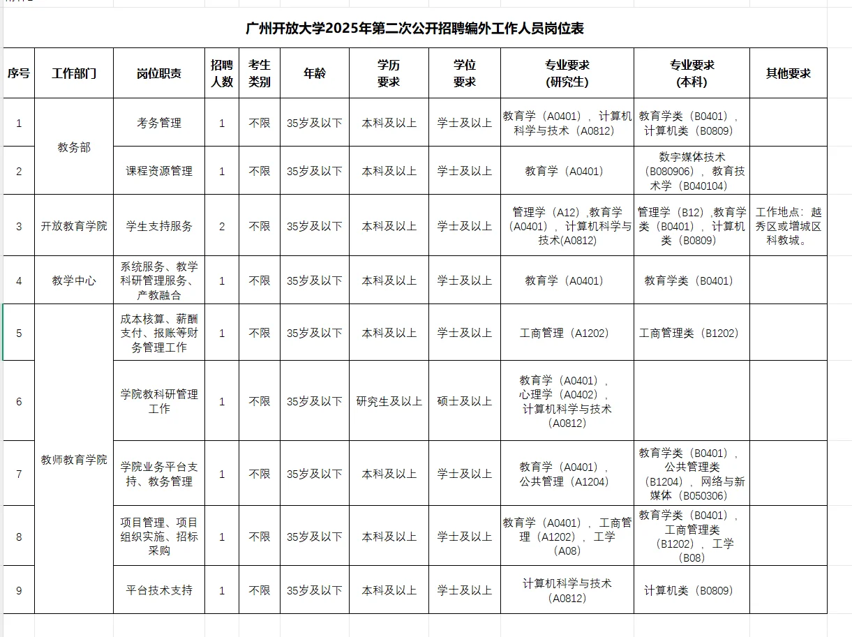 广州开放大学2025年招聘