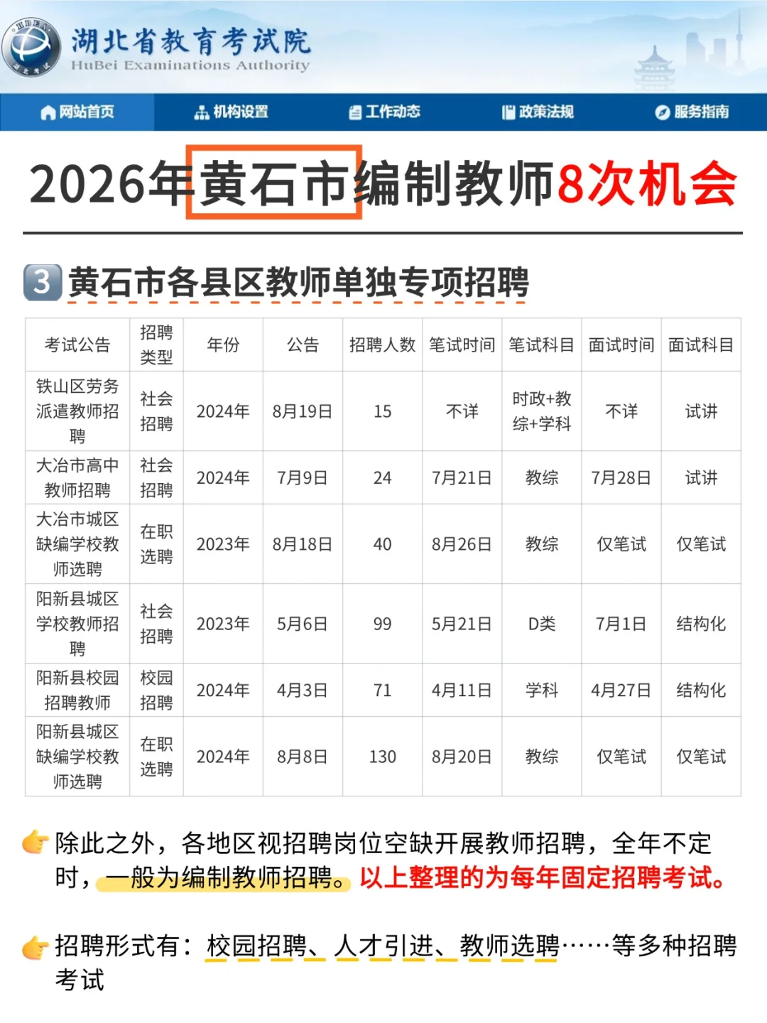2026年黄石编制教师招聘8次机会，码住！