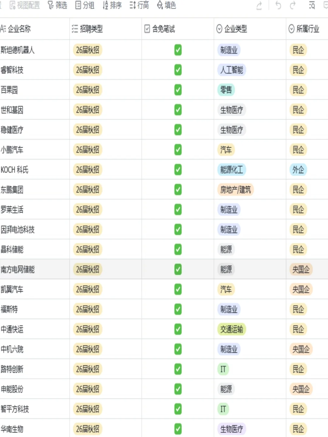 秋招隐藏通道曝光！这些免笔试国企即将关闭
