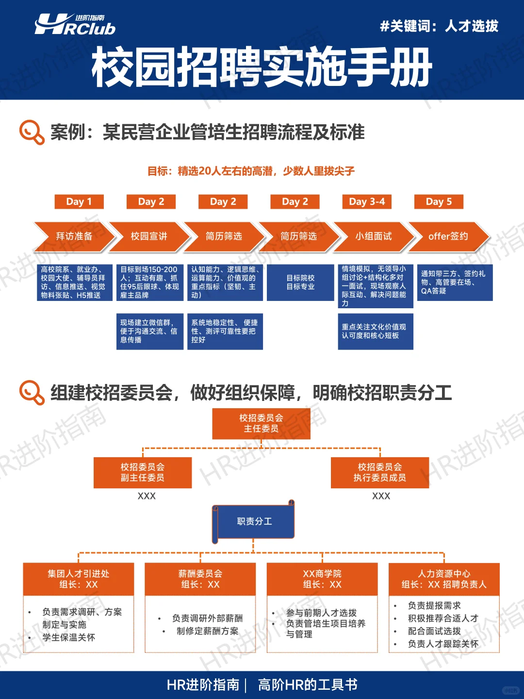 校园招聘实施手册（完整版66页）