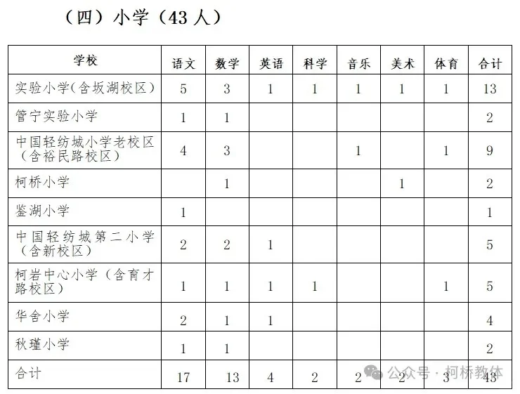 免笔试～免笔试～