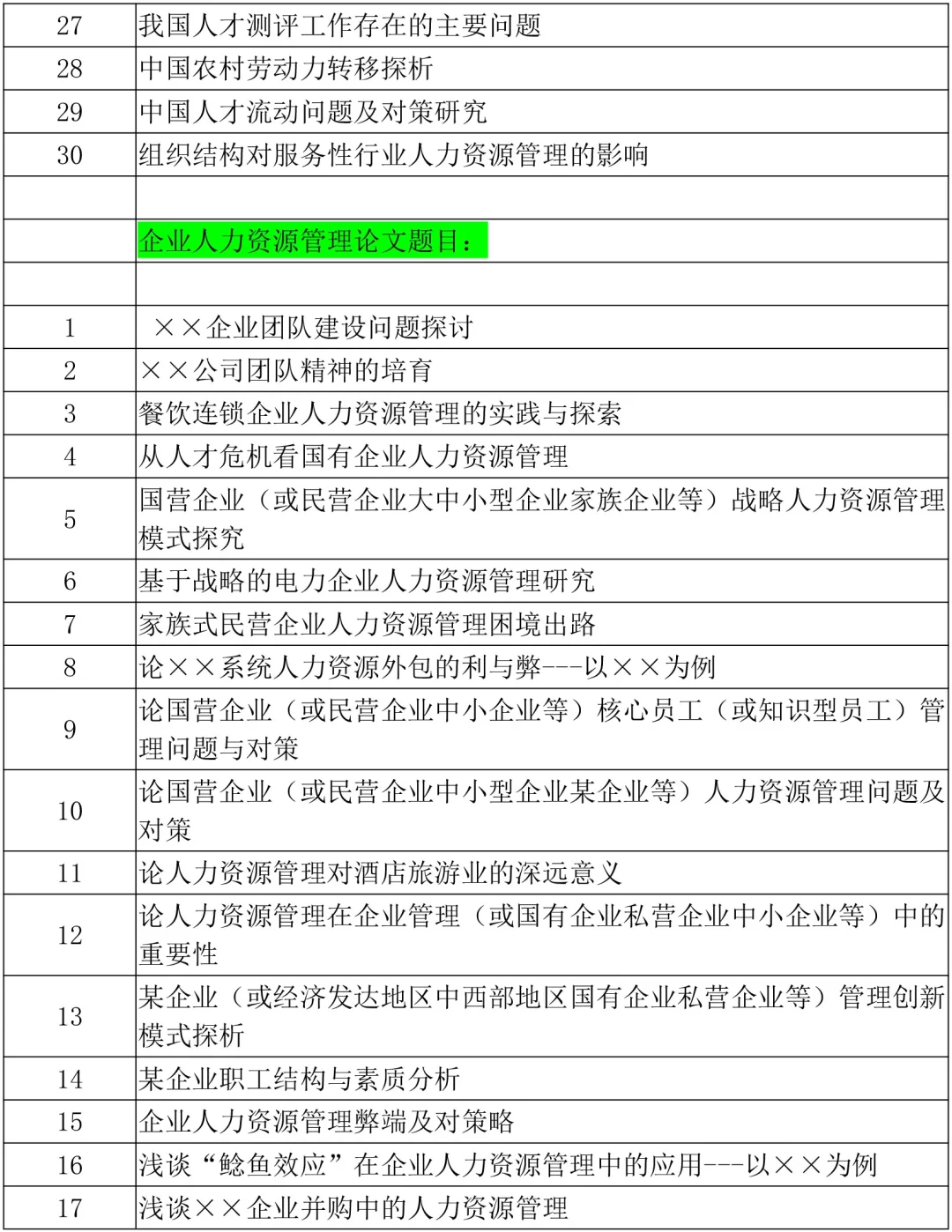 2025人力资源管理专业毕业论文选题参考