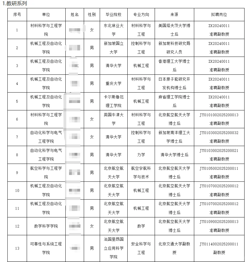 北京航空航天大学招聘拟录公示