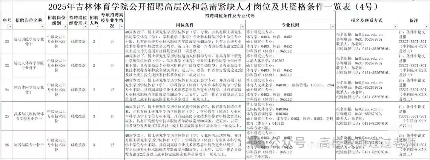 25年吉林体育学院招聘教师、辅导员等公告