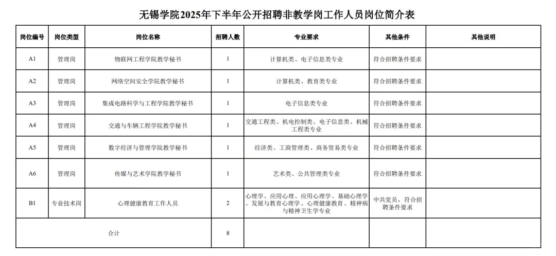 高校招聘信息分享9.24