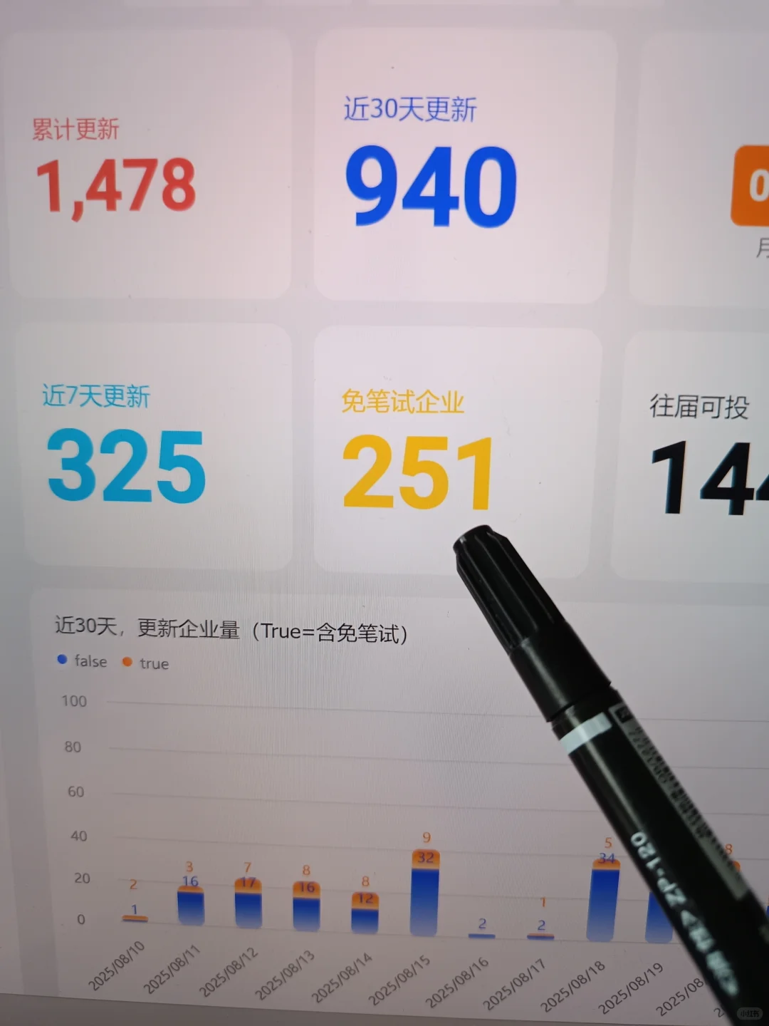 先把250家免笔试秋招都投一遍😱