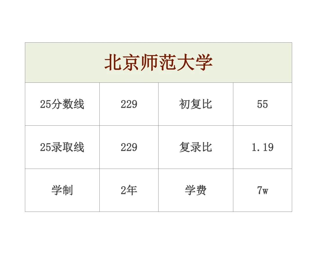 mpacc复试无笔试的10所院校