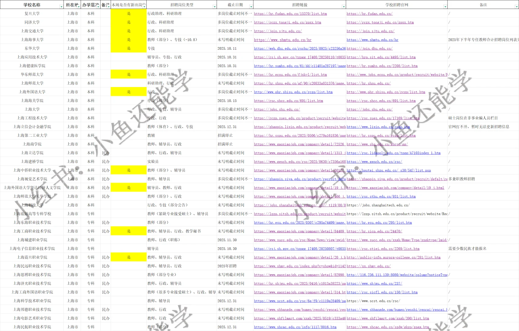硕士🉑，上海37所高校招聘中，部分带编