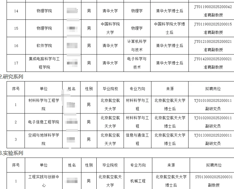 北京航空航天大学招聘拟录公示