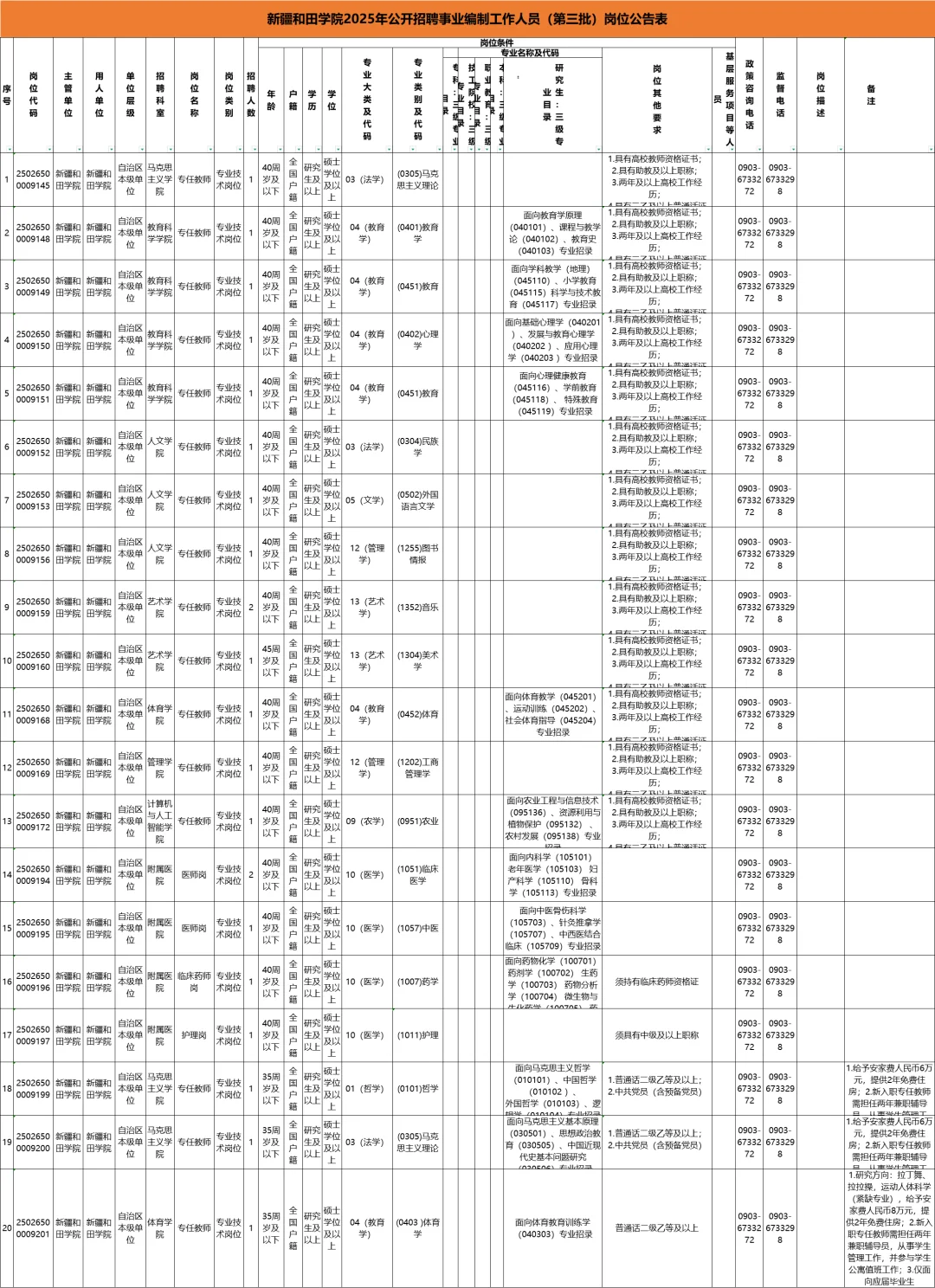 新疆和田学院招52人 有编制无笔试