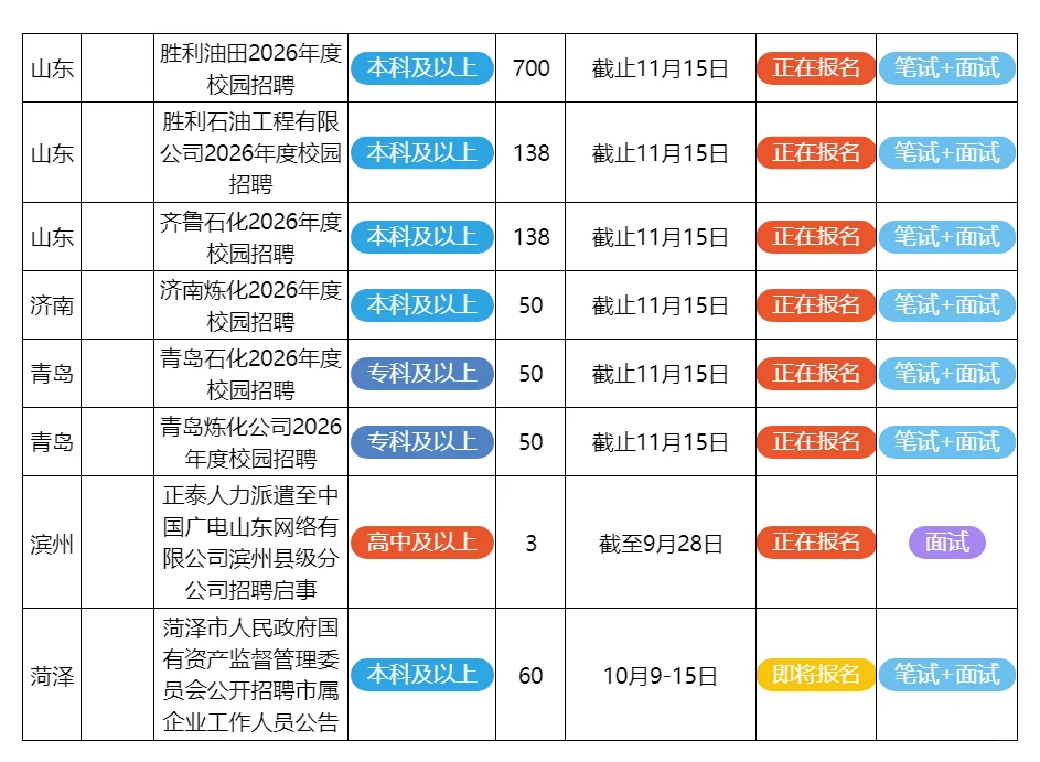 9月27日山东的招聘公告来了
