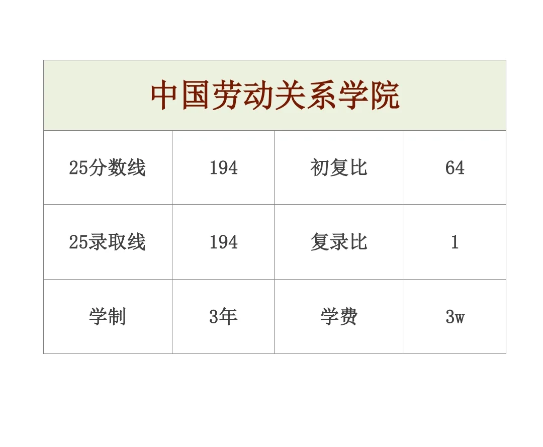 mpacc复试无笔试的10所院校