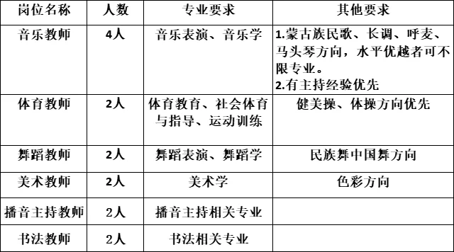 昭乌达中学招聘14人