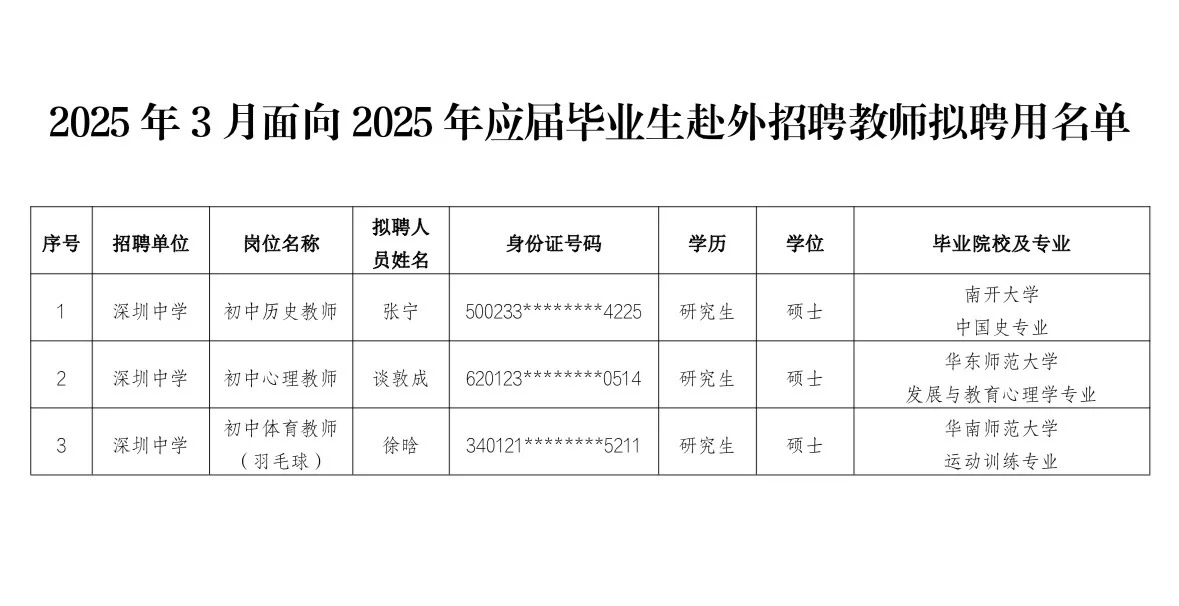 深圳校招｜深中往年拟聘名单