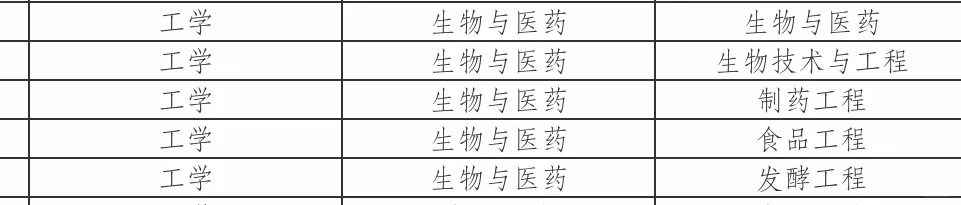 秦皇岛市市场监督管理局选聘事业编