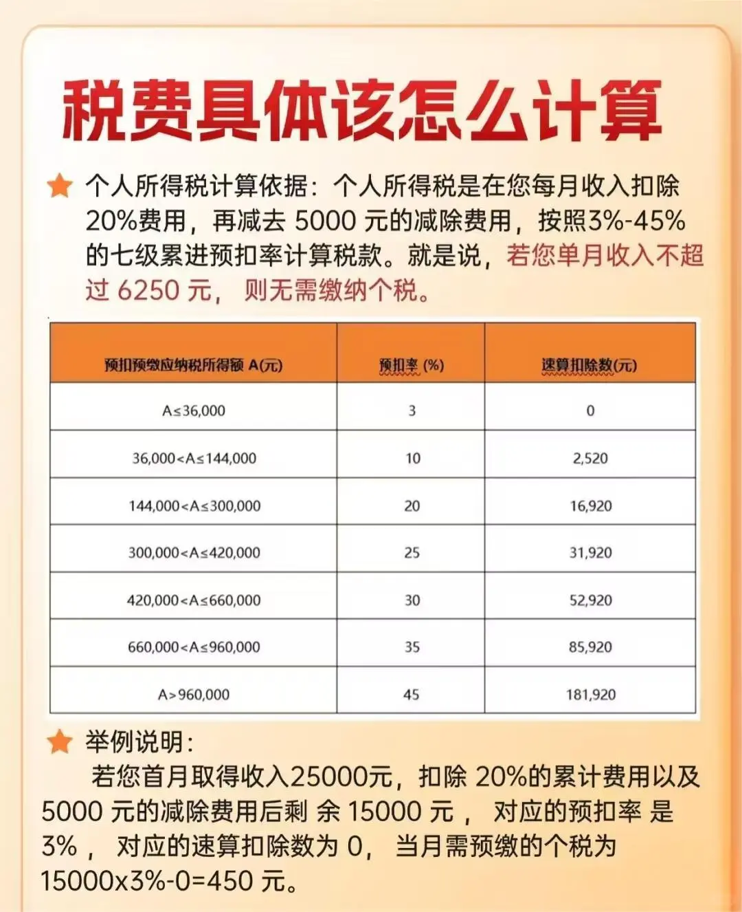 10月1日起劳务报酬纳税咋发？看这篇就够啦