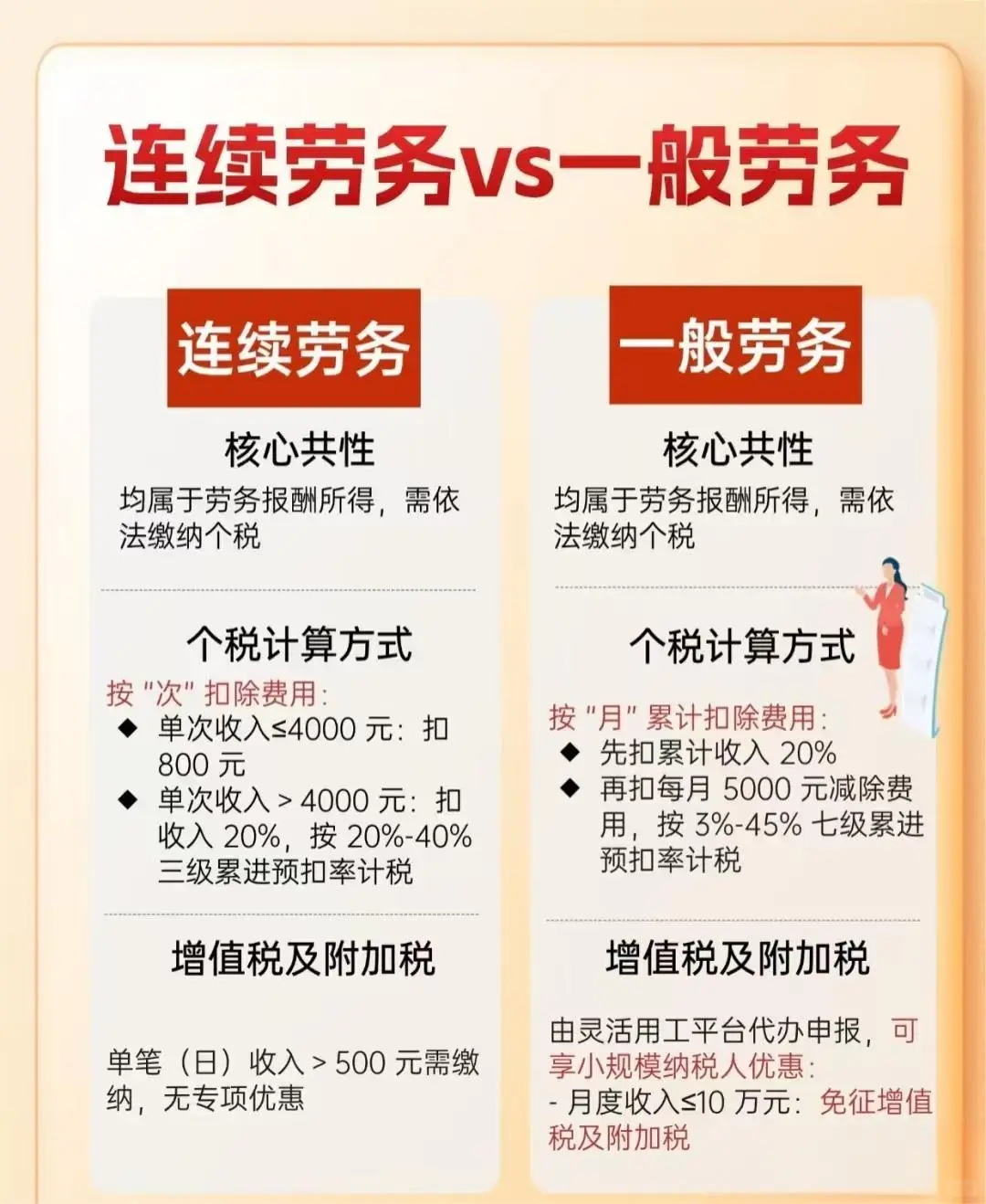 10月1日起劳务报酬纳税咋发？看这篇就够啦