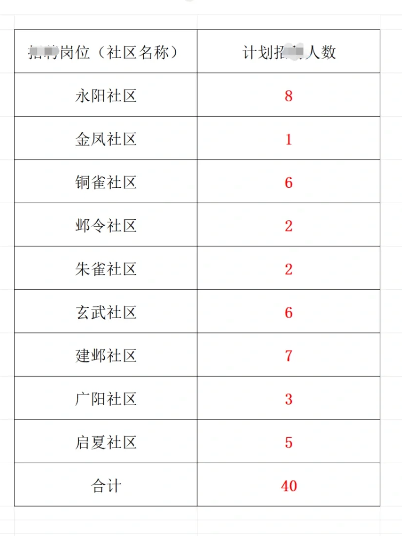 35 岁前上岸❗️邯郸40个铁饭碗速抢❗️
