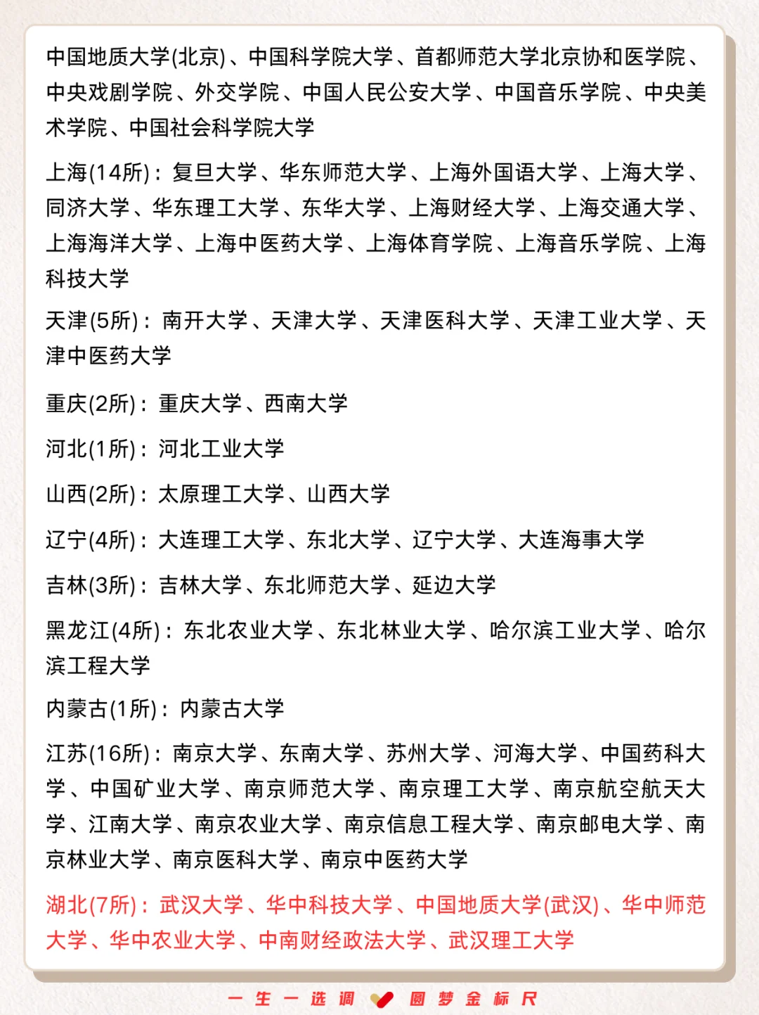 速查🔍️只有这些高校可以报考武汉选聘生