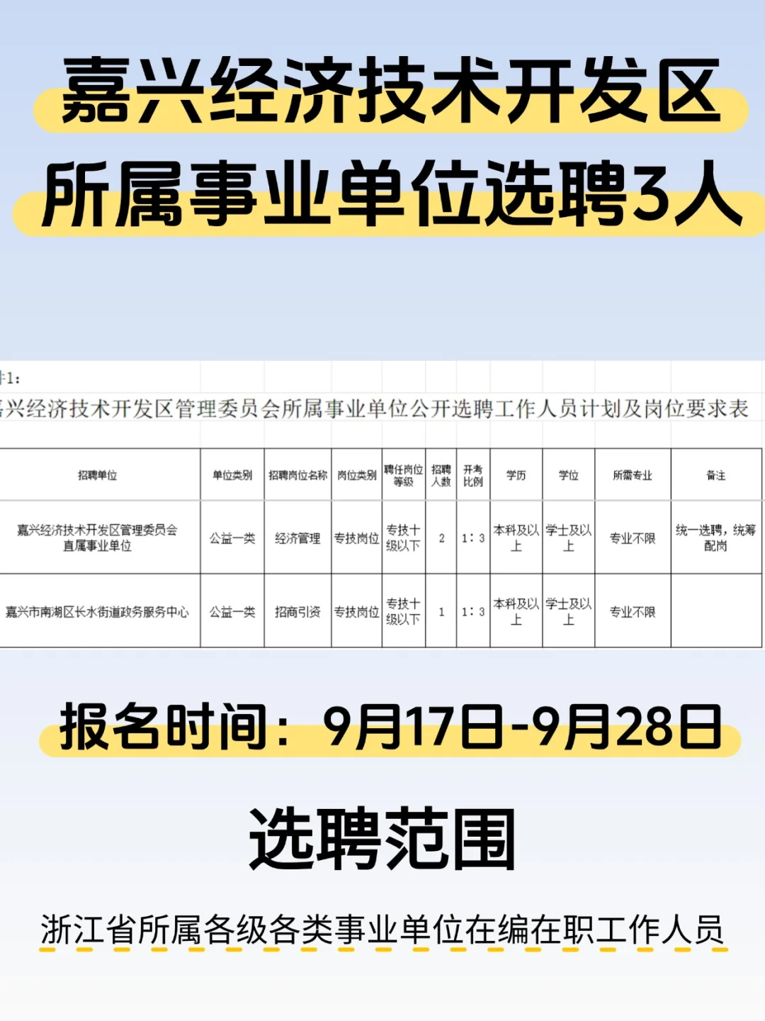嘉兴经济技术开发区所属事业单位选聘3人