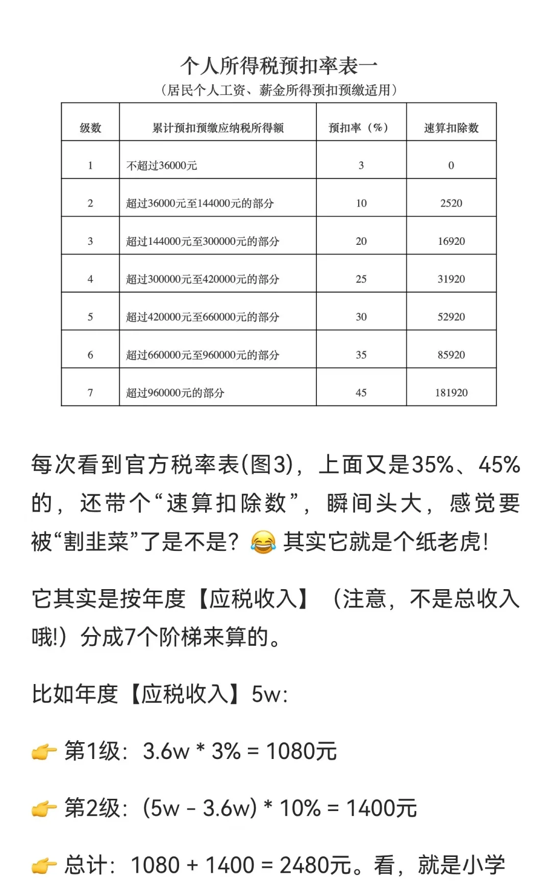 好消息！劳务报酬所得税率从20%降到3%