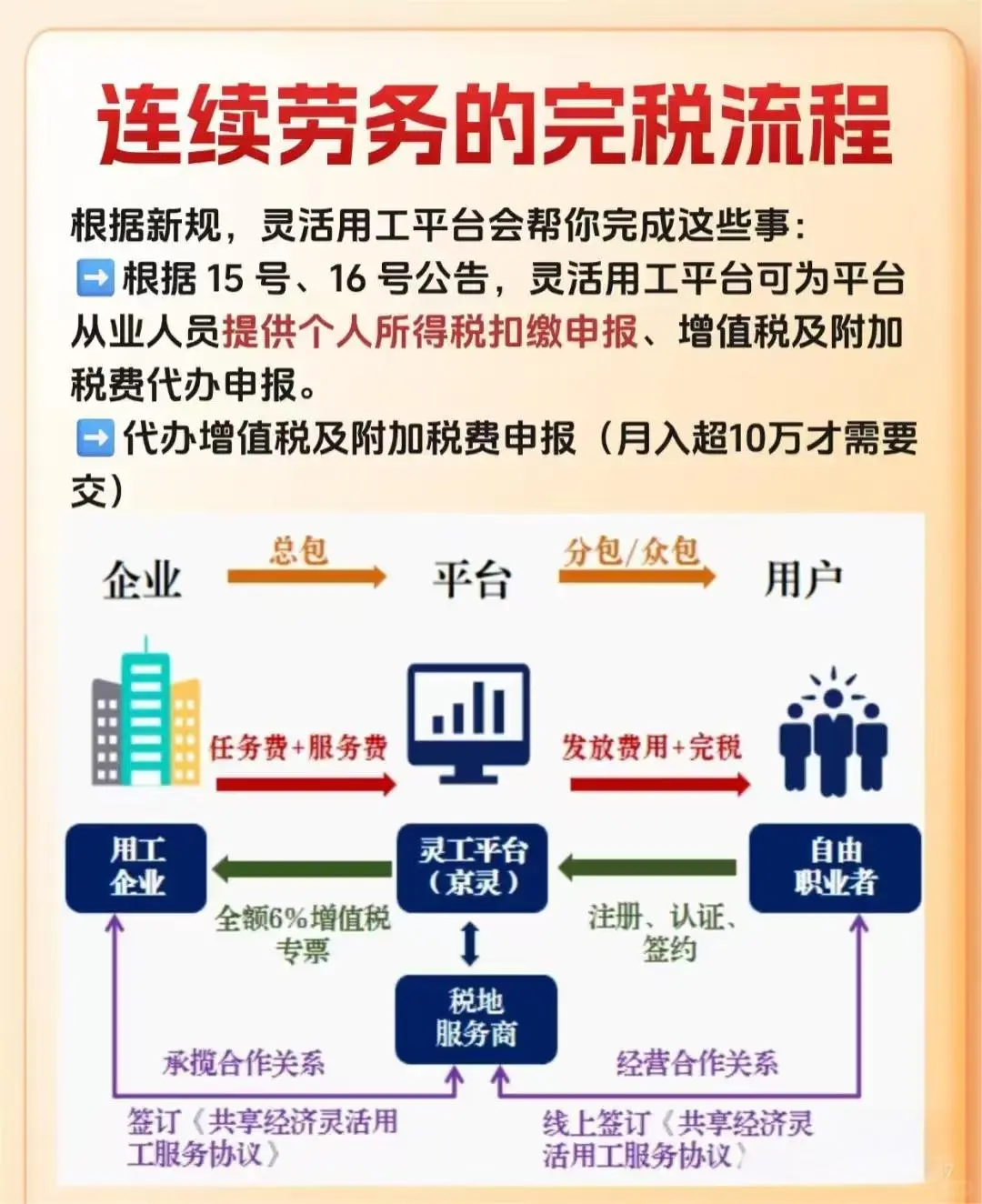 10月1日起劳务报酬纳税咋发？看这篇就够啦