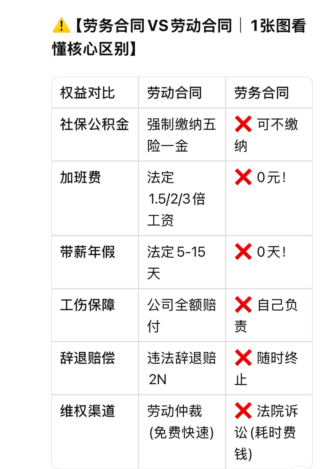 公司逼你签劳务合同？这6大风险让你亏惨！