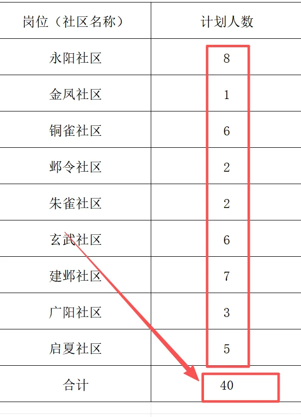 邯郸❗邯郸❗社工❗40人❗❗❗❗