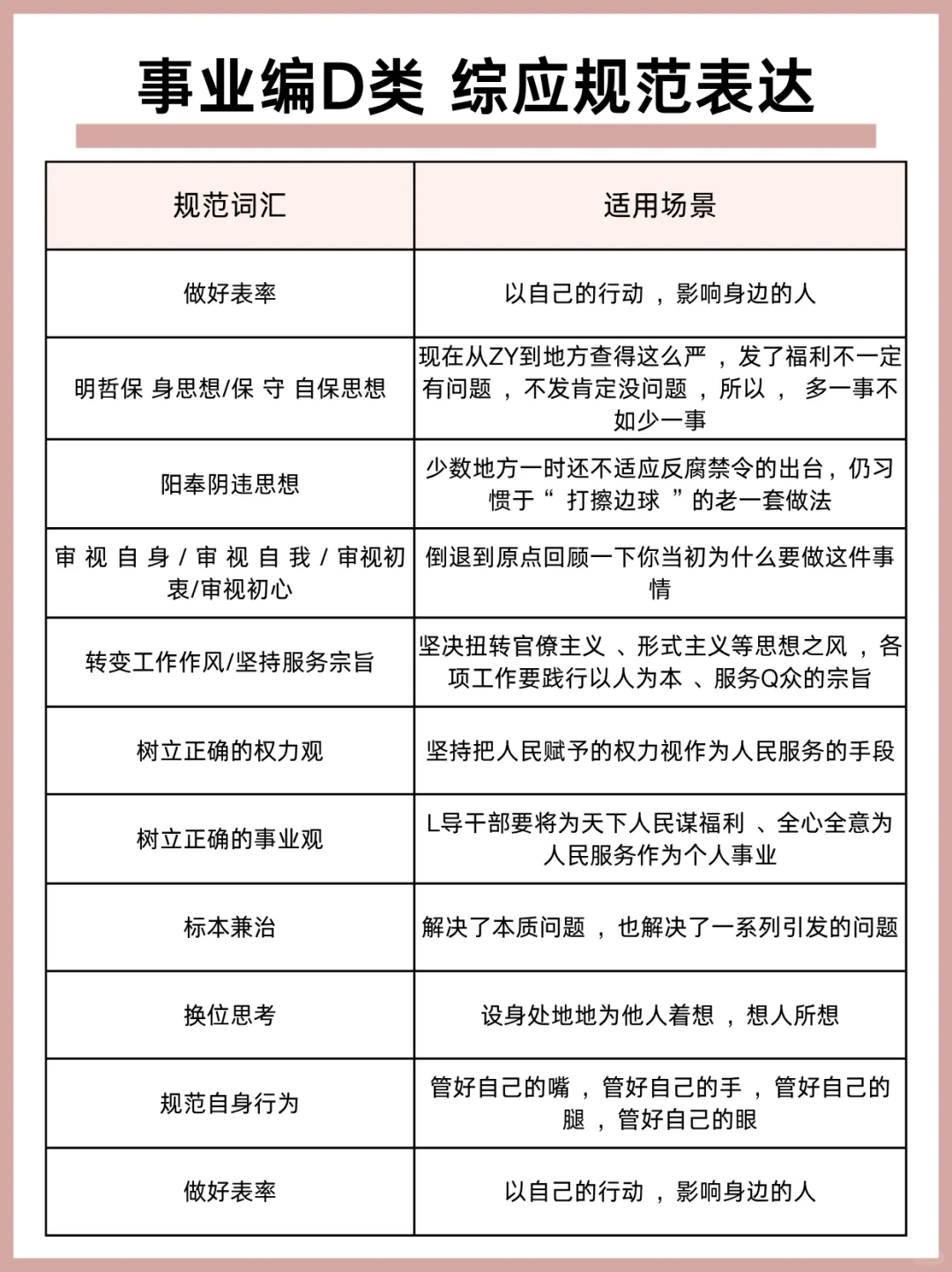 个人认为事业编D类进步最快的方式：