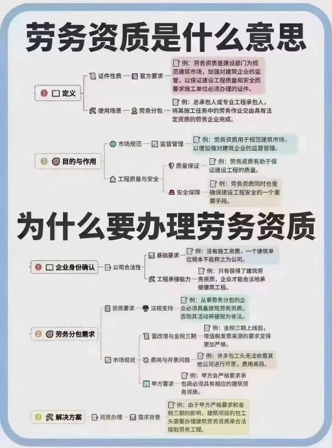 接：劳务资质新办、延期[加油] 劳务资质