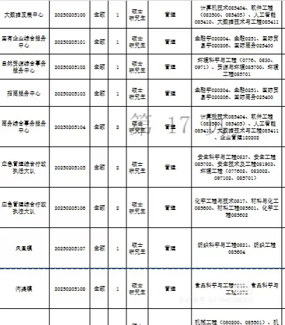 23号 河北省 人才引进计划公告