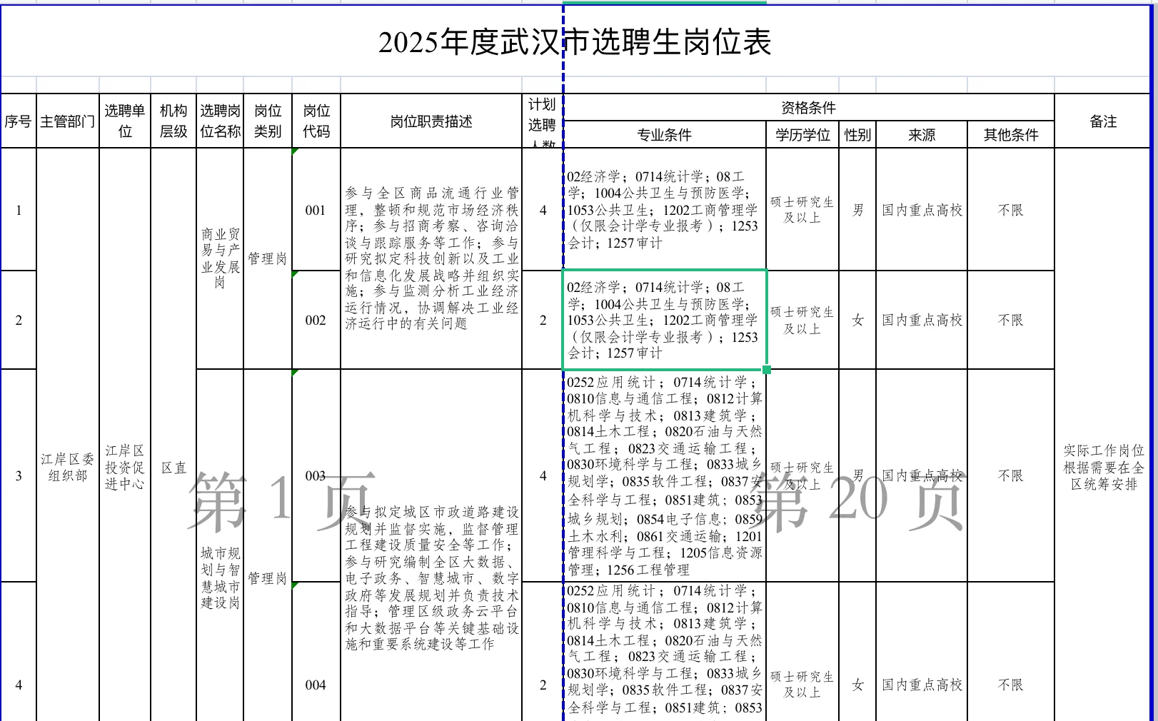 武汉选聘生招录354人