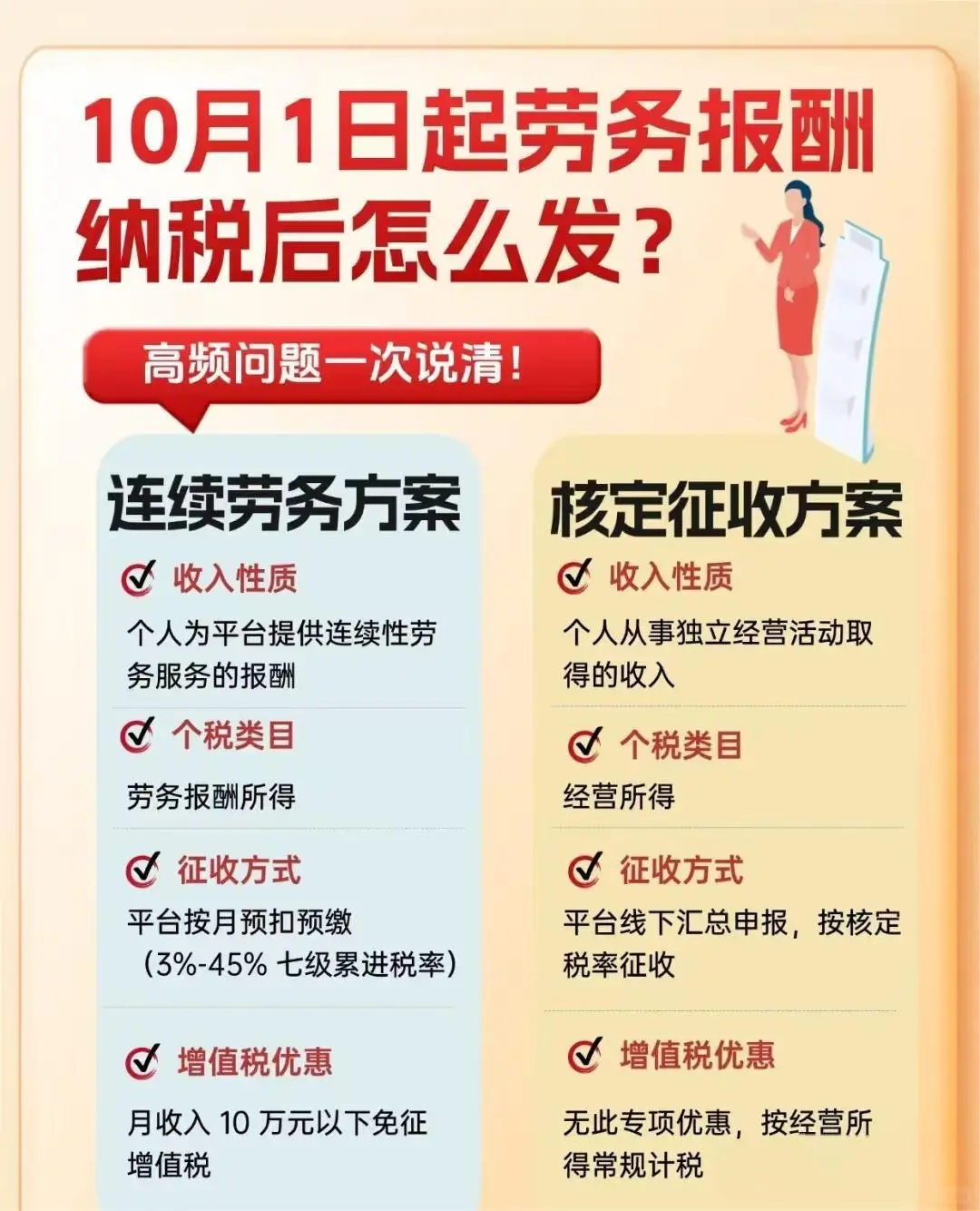 10月1日起劳务报酬纳税咋发？看这篇就够啦