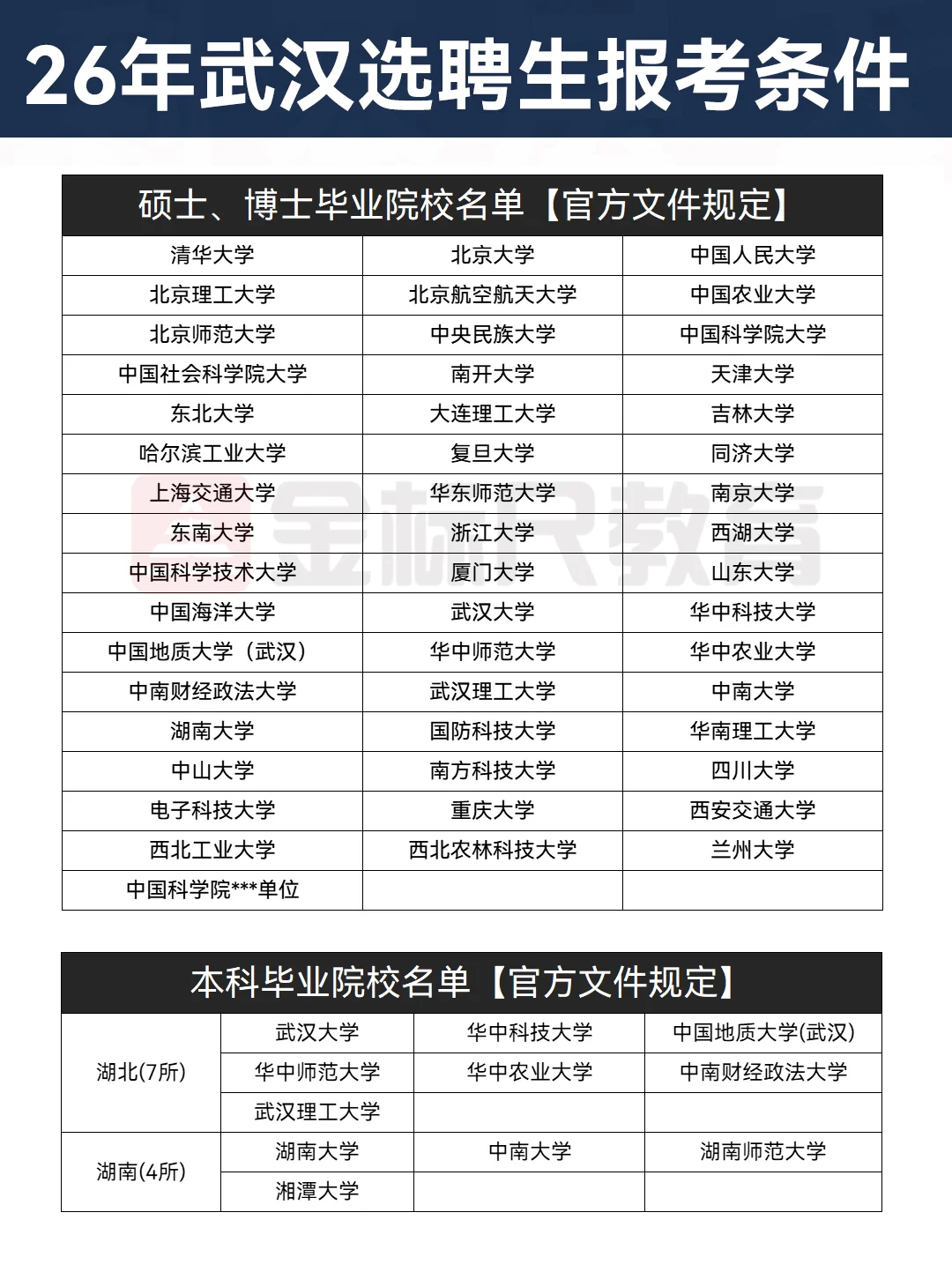 武汉选聘生报考条件+高校要求