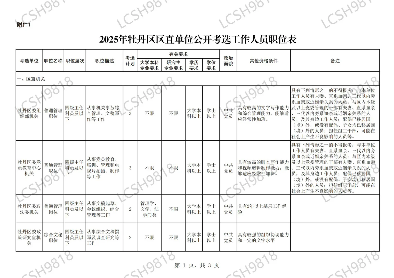 2025菏泽牡丹区区直单位遴选工作人员30人