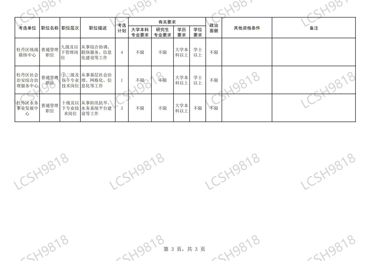 2025菏泽牡丹区区直单位遴选工作人员30人