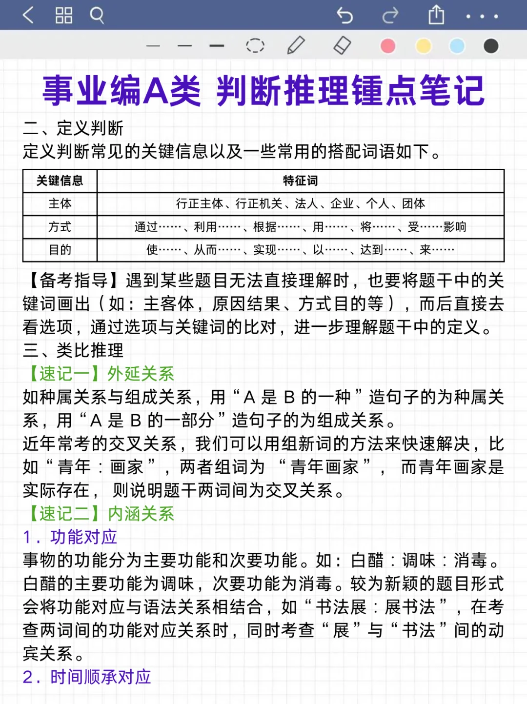 10.25事业编A类蕞新压题卷已出，快背❗