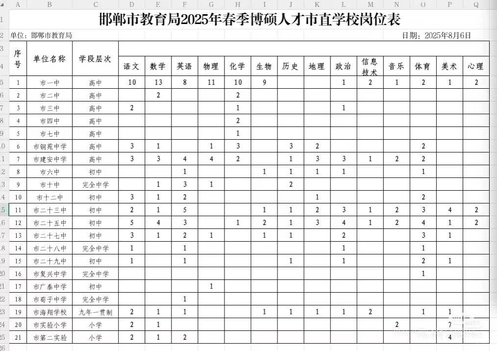 2025年秋季邯郸市直教师选聘