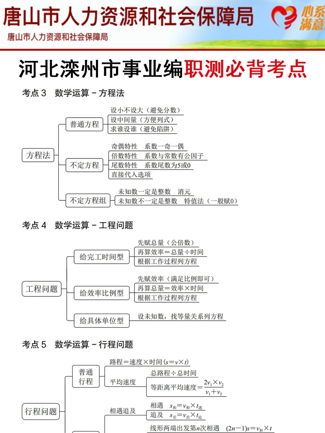 强调一下，去参加唐山滦洲市事业编的人