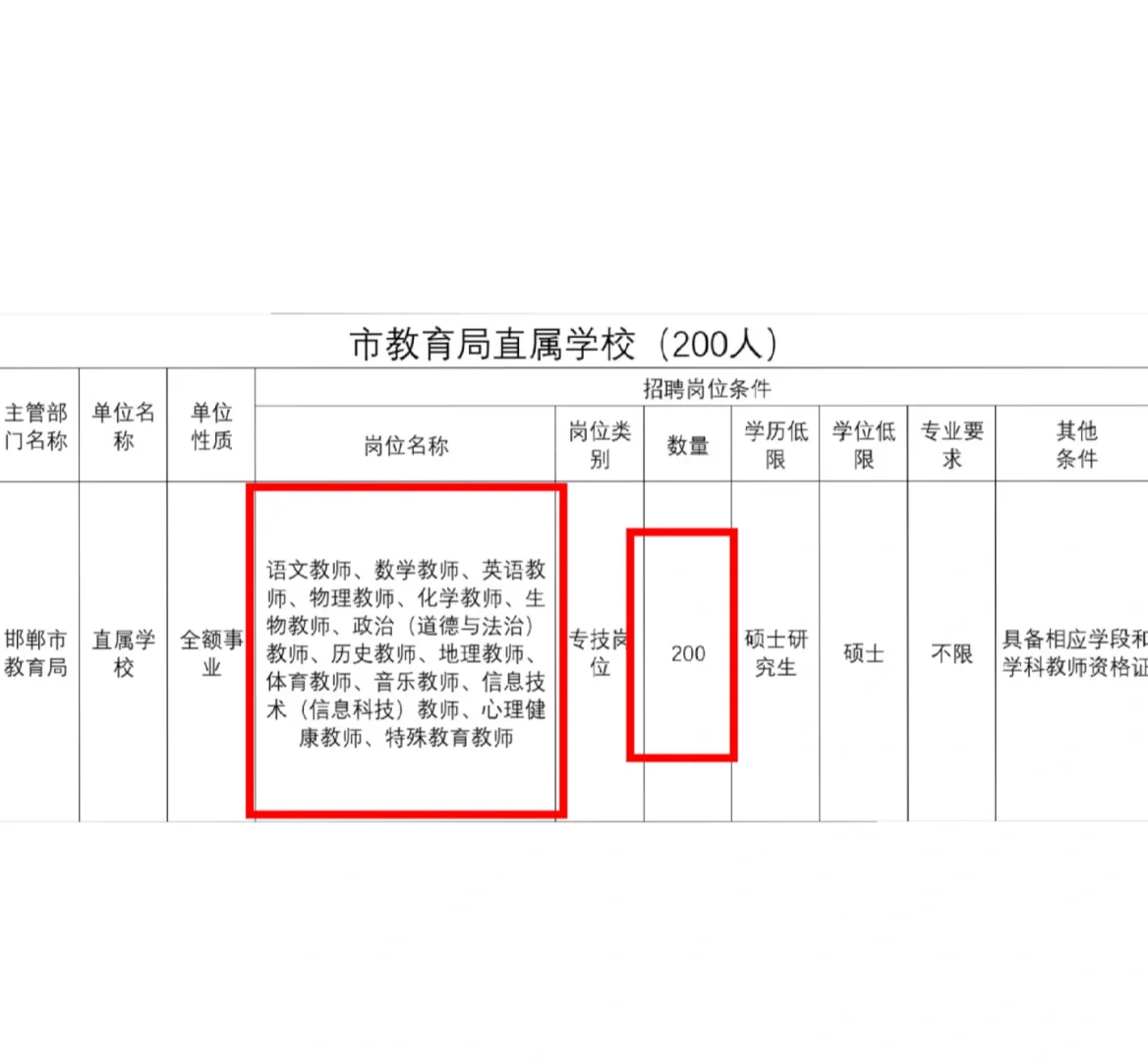 河北人才引进又又又缺人啦！200人