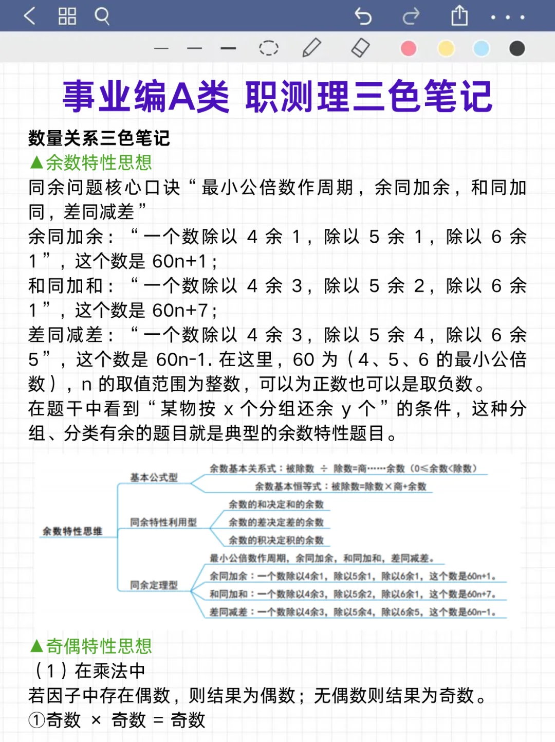 10.25事业编A类蕞新压题卷已出，快背❗